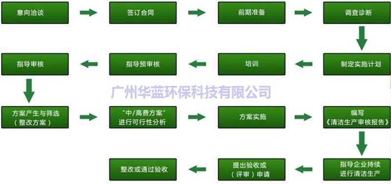 废气治理工程:如何打造绿色工厂